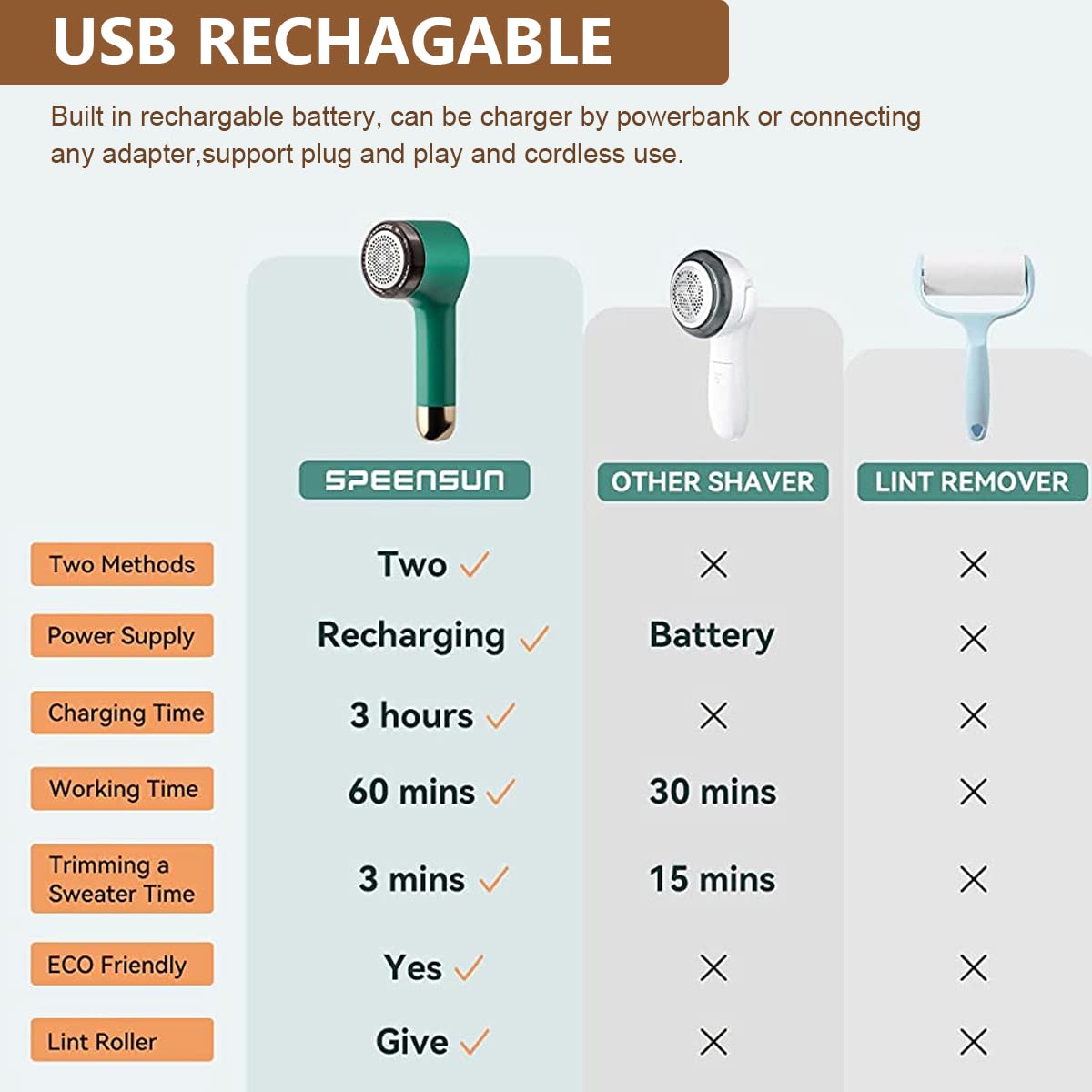 HASTHIP 2 in 1 Lint Remover for Clothes Rechargeable Lint Remover with Hidden Lint Roller Handle, with 1 Replace Blade and 2 Lint Roller Handle HASTHIP 2 in 1 Lint Remover for Clothes Rechargeable Lint Remover with Hidden Lint Roller Handle, with 1 Replace Blade and 2 Lint Roller Handle